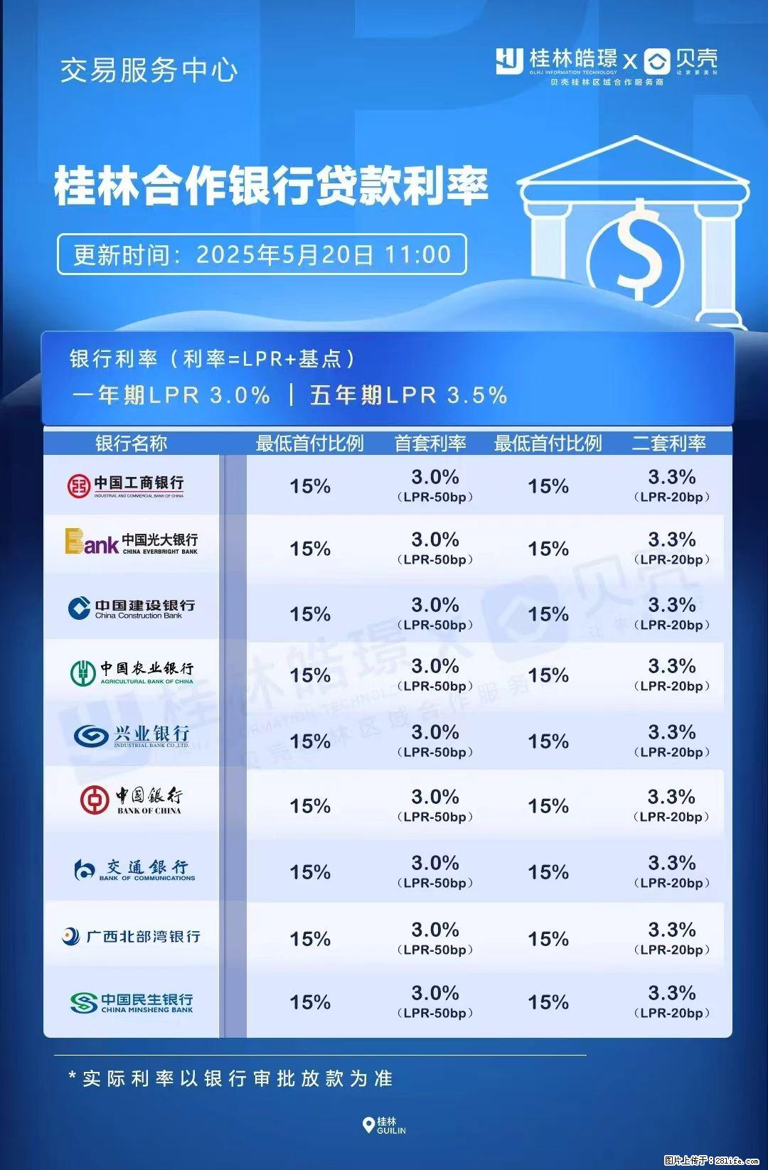 重磅!降息!桂林房贷利率3.0% - 天门生活资讯 - 天门28生活网 tm.28life.com