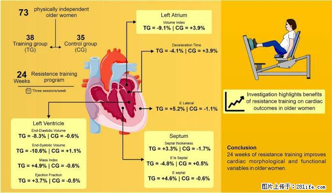 坚持这种运动6个月,心脏有了显著变化!不是跑步,也不是走路 - 天门生活资讯 - 天门28生活网 tm.28life.com